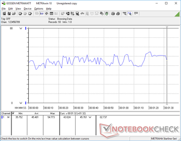 Power consumption fluctuations when running 3DMark 06