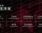 AMD Radeon RX 590 specs. (Source: HD Tecnologia)