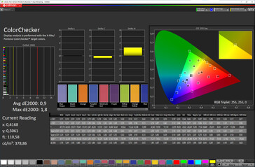 Color Accuracy (Target Color Space: sRGB; Profile: Original Pro, Warm)