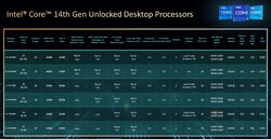 Overview of Intel's 14th generation