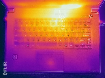 Heat map, keyboard