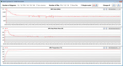 GPU measurements during our The Witcher 3 test (Silent Mode)