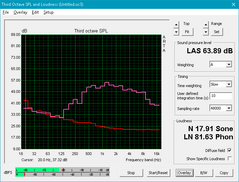Sky MX5 R3 (Red: System idle, Pink: Pink noise)