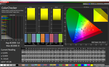 CalMAN: Colour accuracy – Vivid Warm colour profile, P3 target colour space