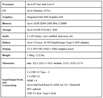 ThinkPad L380 specifications