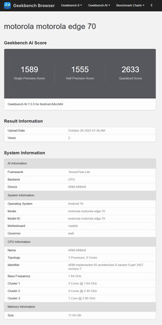 (Image source: Geekbench)