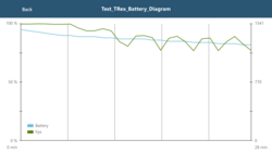 HP Elite x3: GFXBench battery test