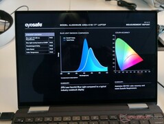 Eyesafe calibration shifts the wavelength of blue light to reduce its potentially harmful effects