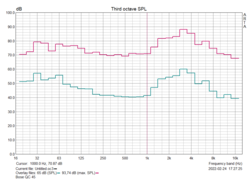 Pink noise measurement: Bose QuietComfort 45