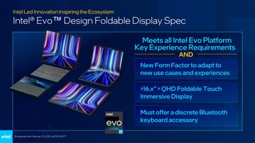 Intel Evo 3 Foldable Display Spec. (Source: Intel)