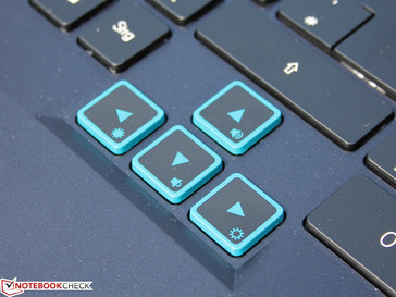 Offset cursor keys