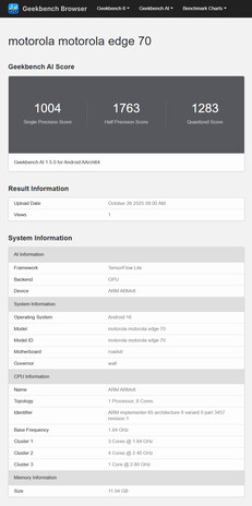 (Image source: Geekbench)