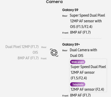 Samsung Galaxy S8 vs. S9 - cameras