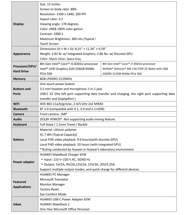 Specifications rundown (Source: Huawei)