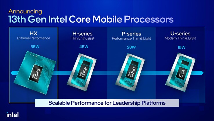 Intel 13th gen Raptor Lake lineup overview. (Source: Intel)