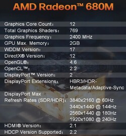 AMD Radeon 680M (source: Morefine)