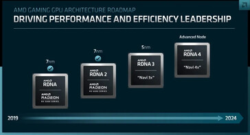 AMD RDNA roadmap. (Source: AMD)