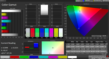 CalMAN color space coverage DCI P3 – default preset