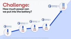 An alleged slide points to 150W charging. (Source: GSMArena)