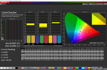 Colors (Color mode: ZEISS, Color temperature: Standard, Target color space: P3)