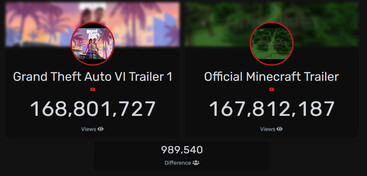 GTA 6 vs Minecraft trailer view count on YouTube (Image source: Livecounts)