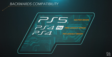 Possibly "incomplete" BC graphic. (Image source: PlayStation/YouTube)