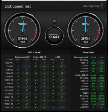 512 GB MacBook Pro with M2 Pro in Blackmagicdesign Disk Speed test. (Image Source: 9to5Mac)