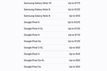 Trade-in values of Android smartphones. (Image source: Apple)