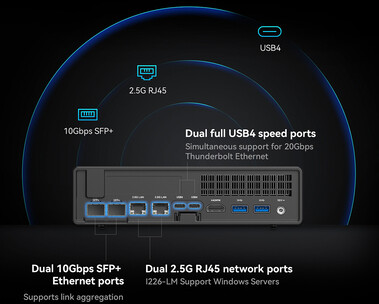 Back connectivity ports (Image source: TechPowerUp)