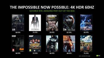 FPS figures for all the games running in 4K, but with unknown settings (Source: Nvidia)