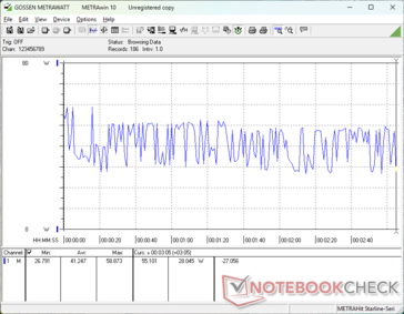 Cyberpunk 2077 1080p Ultra consumption. Note the fluctuating demand even when simply idling ingame