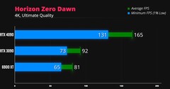 Horizon Zero Dawn 4K. (Image source: iVadim)