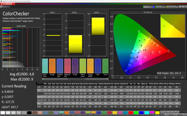 CalMan color accuracy (target color space: sRGB), profile: Default