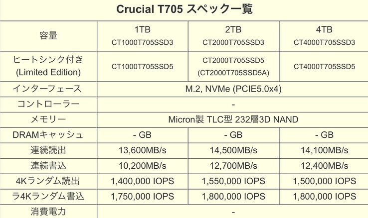 Crucial T705 leaked specification sheet (Image source: @Deepbluen on X)