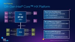 Alder Lake-HX platform features. (Source: Intel)