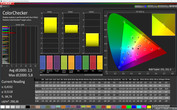 CalMAN: Mixed Colours – Profile: Photo, AdobeRGB target colour space