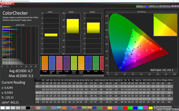 CalMAN: Mixed Colours – Profile: Standard, sRGB target color space