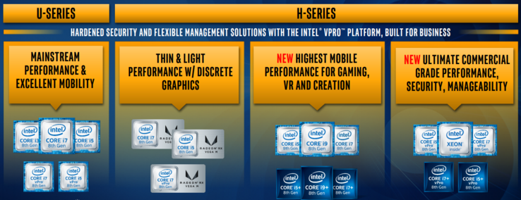 Intel's 8th generation now caters to almost every mobile computing segment. (Source: Intel)