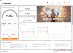 RTX 3090 Ti 3DMark Time Spy Extreme. (Image Source: Chiphell)