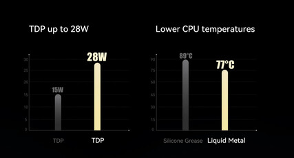 Cooling performance (Image source: Minisforum)