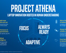 Intel unveils Project Athena Open Labs certification program (Source: Intel)