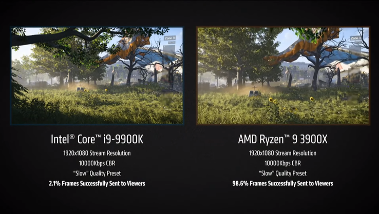 Intel Core i9-9900K vs AMD Ryzen 9 3900X 1080p streaming. (Source: AMD E3 2019 keynote)
