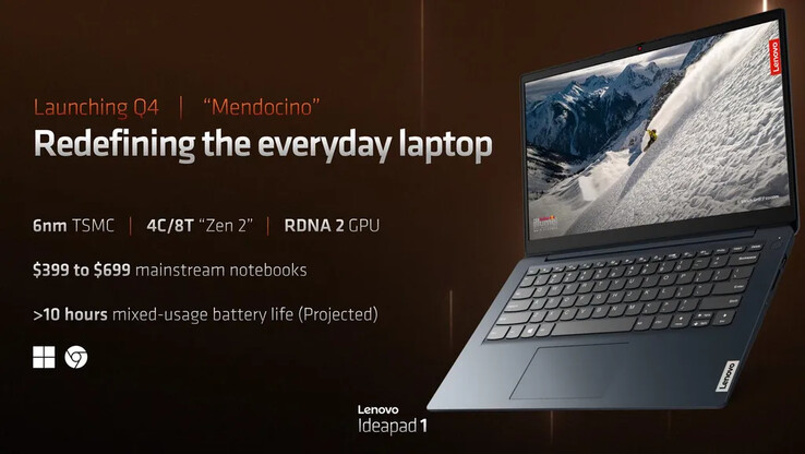 Mendocino will power low to mid-range laptops. (Source: AMD/VideoCardz)