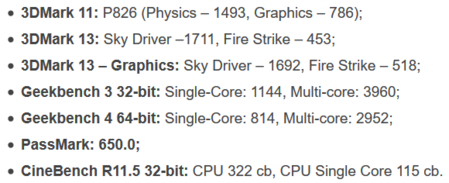 CPU and GPU benchmark scores on the NovaGo. (Source: Ultrabookreview)
