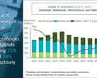 A 2020 PC market infographic. (Source: Canalys)