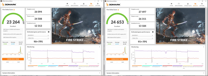 Stock Alienware m15 R5 RTX 3070 Laptop GPU (left), flashed with 125 W VBIOS (right) Fire Strike scores. (Source: EepoSaurus on Notebookreview forums)