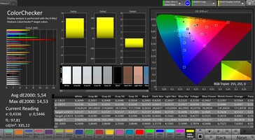 CalMAN color accuracy – "Saturated" color mode