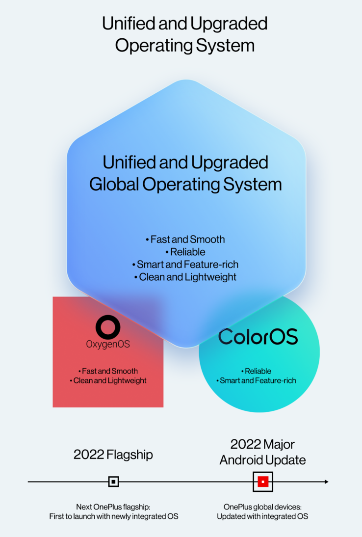 An infographic for OnePlus' forthcoming OOS replacement. (Source: OnePlus)