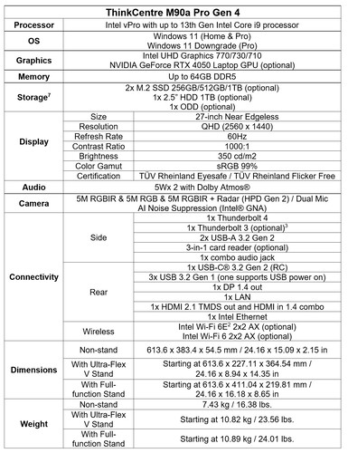 Lenovo ThinkCentre M90a Pro Gen 4 - Specifications. (Image Source: Lenovo)
