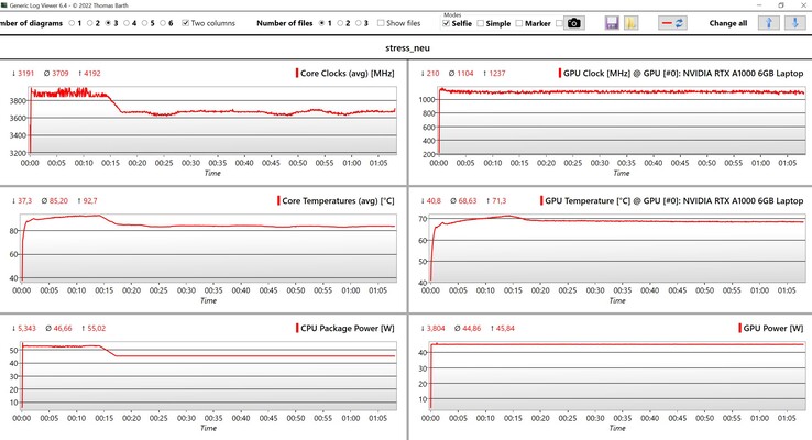 CPU/GPU data during stress test